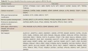 Click on image to zoom Table S.2