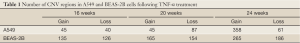 Click on image to zoom Table 1