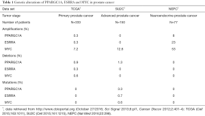 Click on image to zoom Table 1