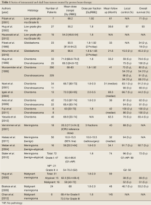 Table 1