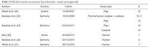 Click on image to zoom Table 1
