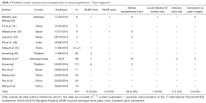 Click on image to zoom Table 3