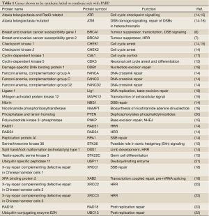Click on image to zoom Table 1