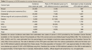 Click on image to zoom Table 2