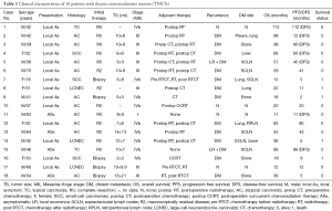 Click on image to zoom Table 1