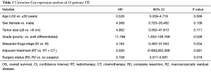 Table 2