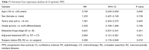 Click on image to zoom Table 3