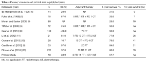 Click on image to zoom Table 4