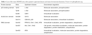 Click on image to zoom Table 1