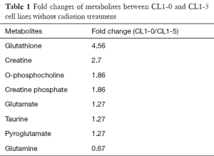Click on image to zoom Table 1