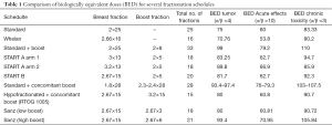 Click on image to zoom Table 1