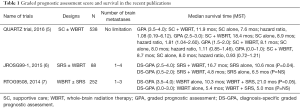 Click on image to zoom Table 1