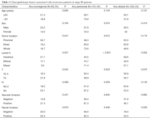 Table 1