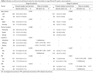 Table 2