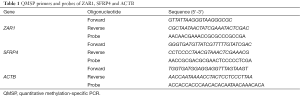 Click on image to zoom Table 1