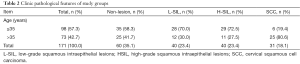 Click on image to zoom Table 2