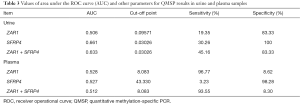 Click on image to zoom Table 3