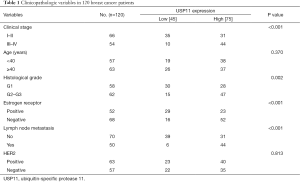 Table 1