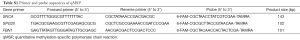 Click on image to zoom Table S.1
