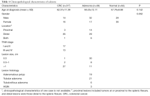 Table 1