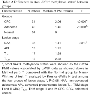 Click on image to zoom Table 2