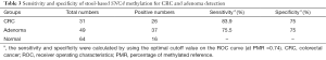 Click on image to zoom Table 3