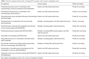 Click on image to zoom Table 1