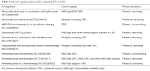 Click on image to zoom Table 2