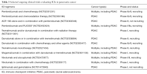 Click on image to zoom Table 3