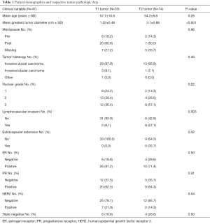 Click on image to zoom Table 1