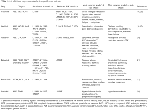 Click on image to zoom Table 1