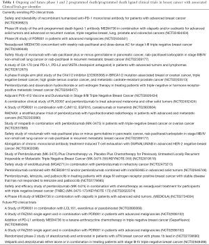 Click on image to zoom Table 1