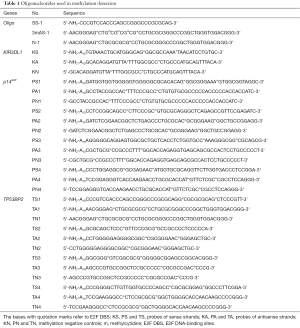 Click on image to zoom Table 1