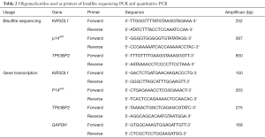 Click on image to zoom Table 2