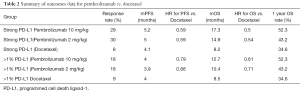 Click on image to zoom Table 2