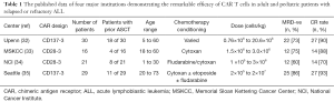 Click on image to zoom Table 1