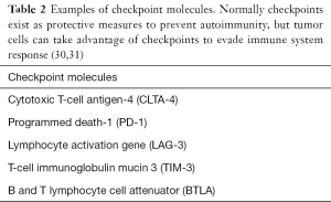 Click on image to zoom Table 2