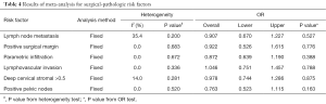 Table 4