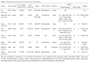 Table 1