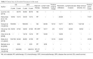 Table 2