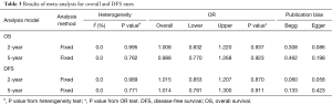 Click on image to zoom Table 3