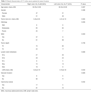 Click on image to zoom Table 1