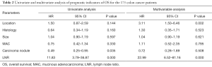 Click on image to zoom Table 2