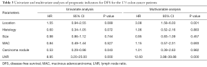 Click on image to zoom Table 3