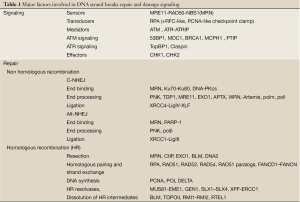 Click on image to zoom Table 1