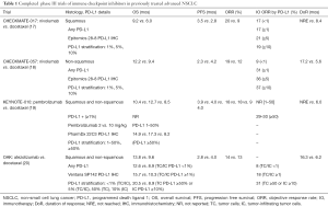 Click on image to zoom Table 1