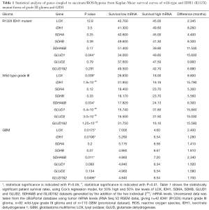 Click on image to zoom Table 1