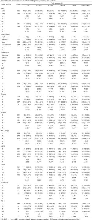 Click on image to zoom Table 1