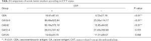 Click on image to zoom Table 2