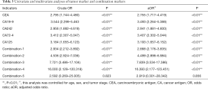 Click on image to zoom Table 3